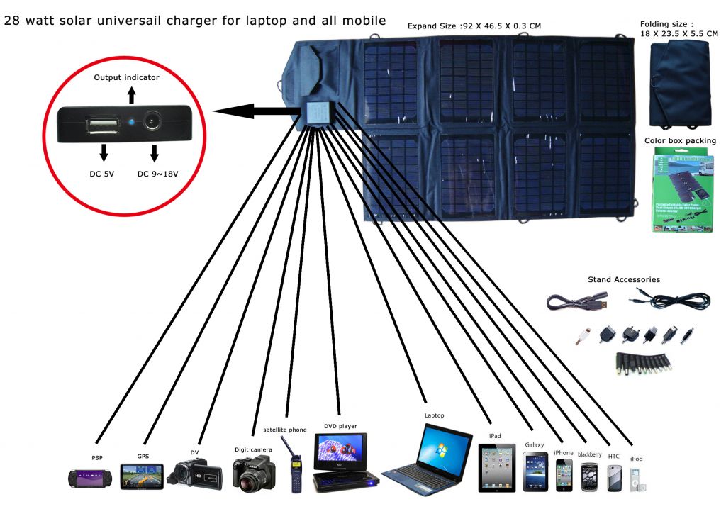 28watt solar laptop/mobile phone charger include voltage controller can charge all 5-18V digit device