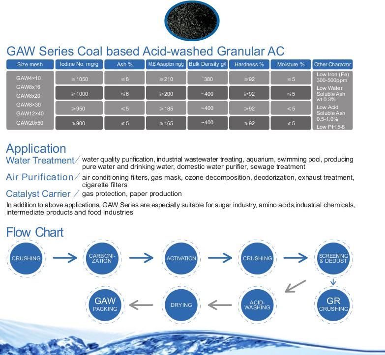 GAW Series Coal based Acid-washed Granular Activated Carbon