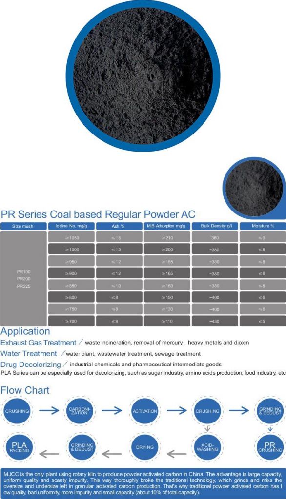 Powder Activated Carbon