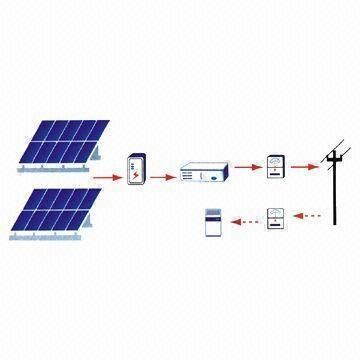 Off grid solar power supply system 500W