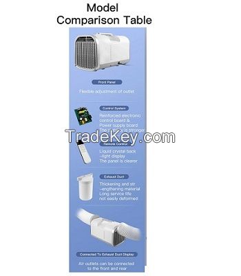 Sell portable air conditioner RE1A/B