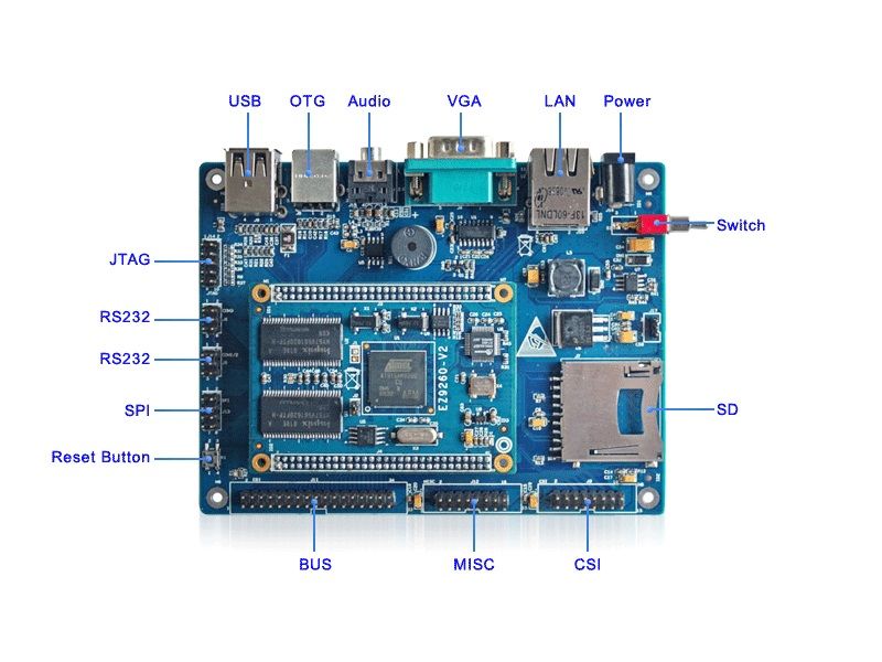 ARM Linux/Andriod Development Board/Kit