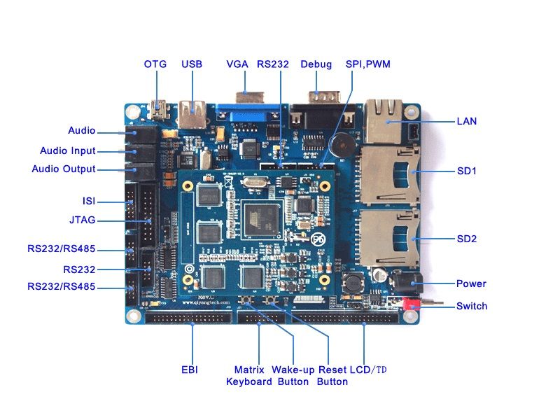 AT91SAM9G45 ARM Linux/Android System On Module