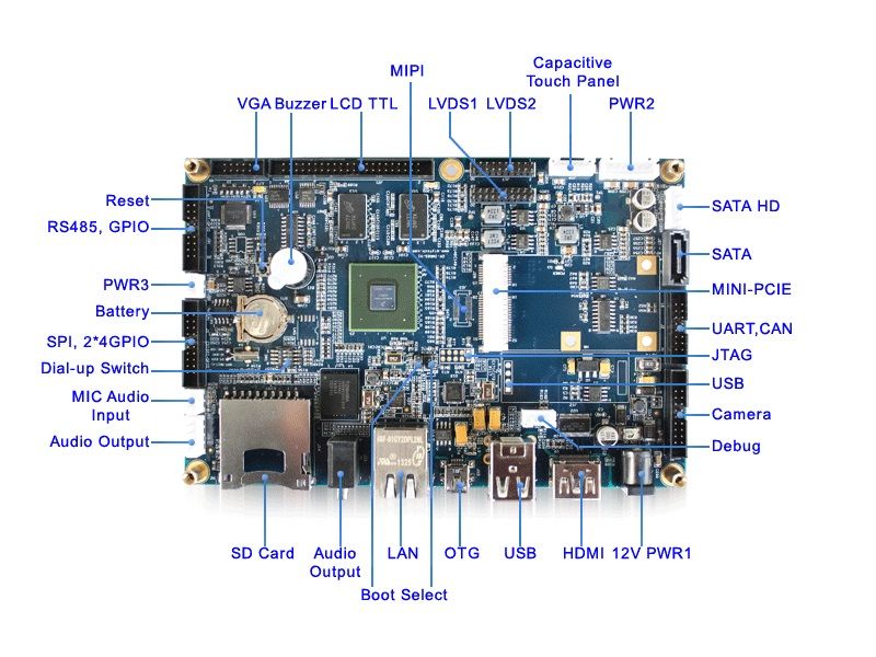 Freescale ARM Cortex-A9 CPU IMX 6 Dual core Control Board 4USB/AUDIO