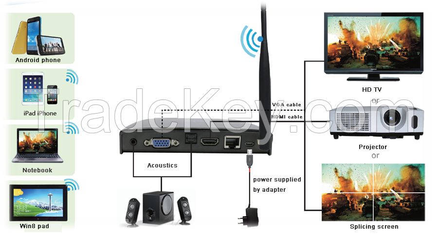 Wireless HDMI AV Transmitter