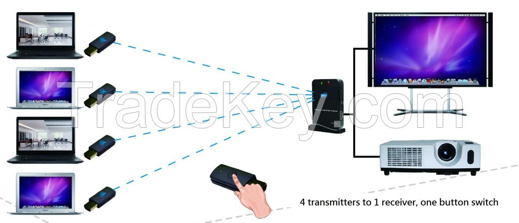 Wireless HDMI AV Transmitter
