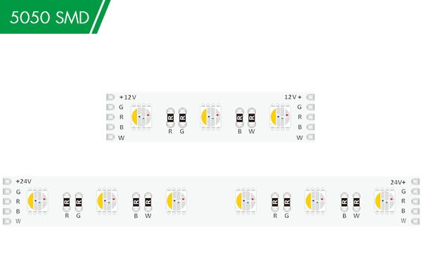 DC12/24V 5050 60LED 12mm RGBW(4in1)Strip Light