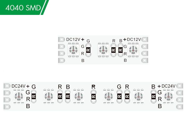 DC12/24V 4040 96LED 10mm RGB Strip light