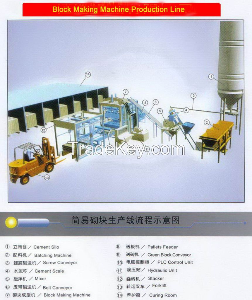 Fully Automatic and Basic Automatic Concrete Block Machine Block Making Line