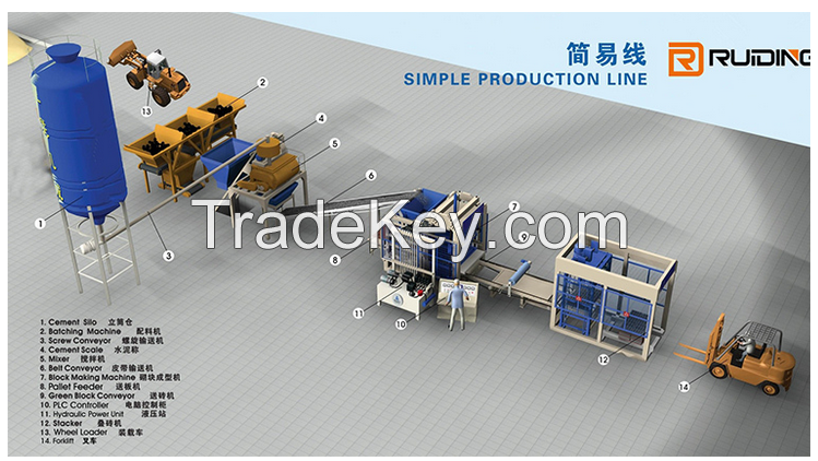 QT12-15 auto Brick Production Line Processing and Hydraulic Pressure Method Block Making Machine