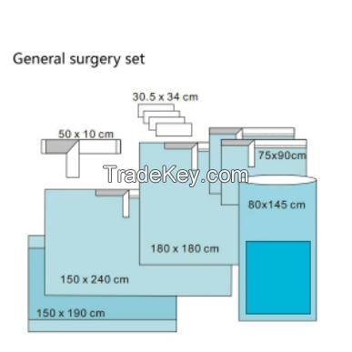 General Surgery Set Supply