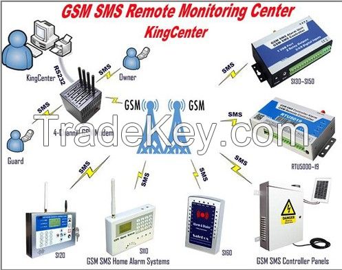 GSM SMS Remote Monitoring Center Software CMS-01