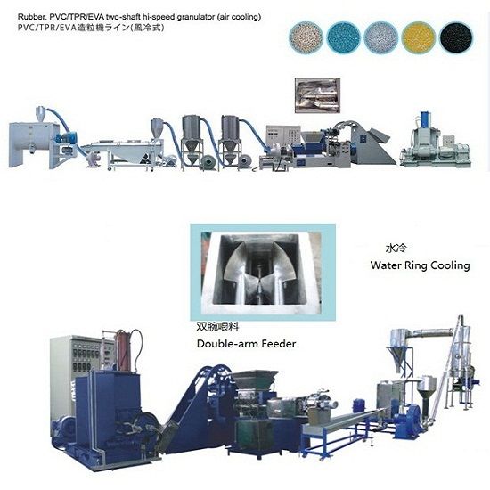 High speed compound extrusion pelletizing line