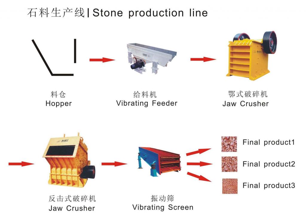 2014 top-ranking Hongji stone production line