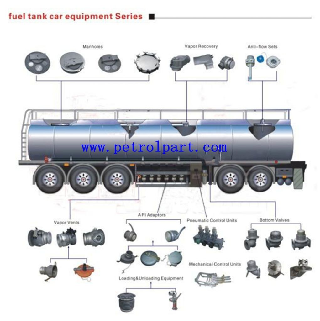 Provide all kinds of fuel tanker accessories