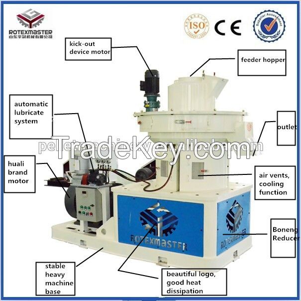 New Designed wood pellet making machine/wood pellet machine