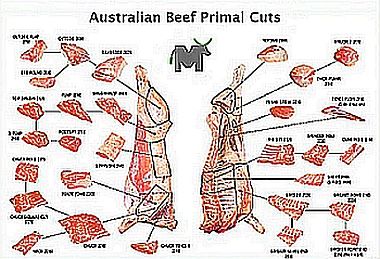 Australian Beef