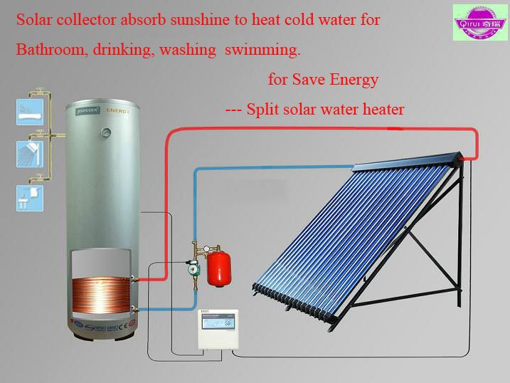 whole sell high quality 150 liter water heating solar collector system