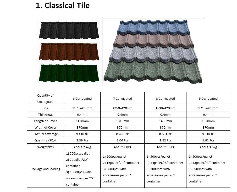 Colorful Stone-coated Metal Roofing Tiles-Classical Tile