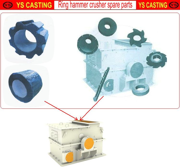 Coal ring hammer crusher hammers Yusheng foundry Co. Ltd