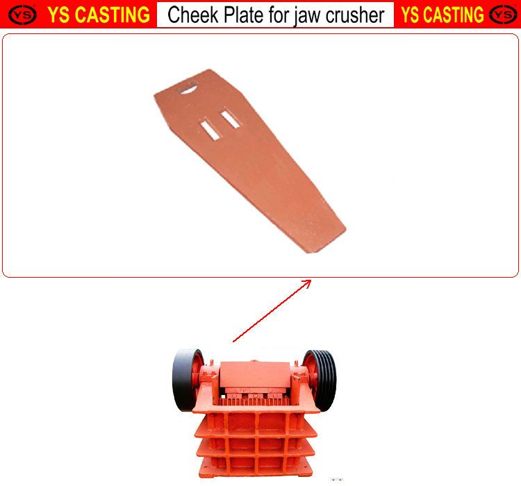 Jaw crusher cheek plate Yusheng foundry Co. Ltd