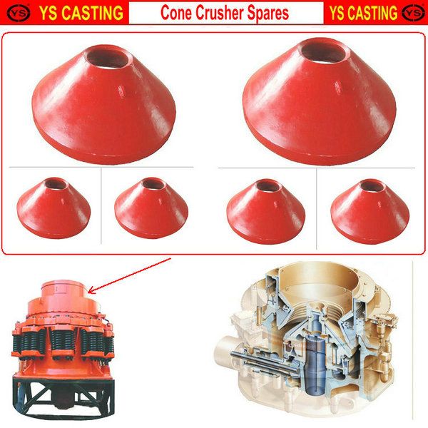 Metso cone crusher bowl liners Yusheng foundry Co. Ltd