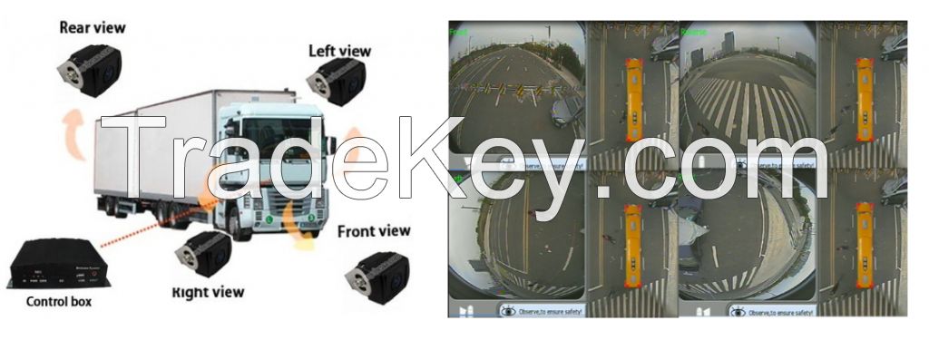 Vehicle 360 Bird View DVR System