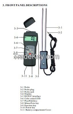 Grain moister Meters