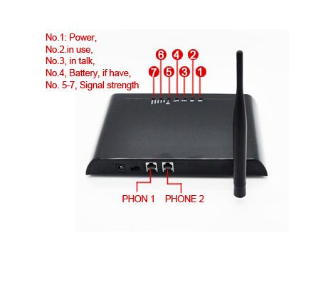 1/2/4/8 analog gsm fwt gateway fixed wireless terminal