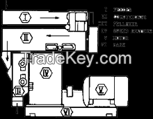 Supply feed pellet machine custom made and spot