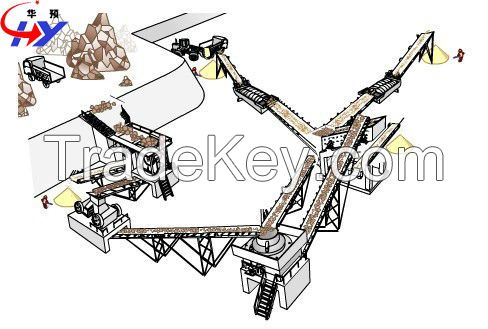 HY Sand production line