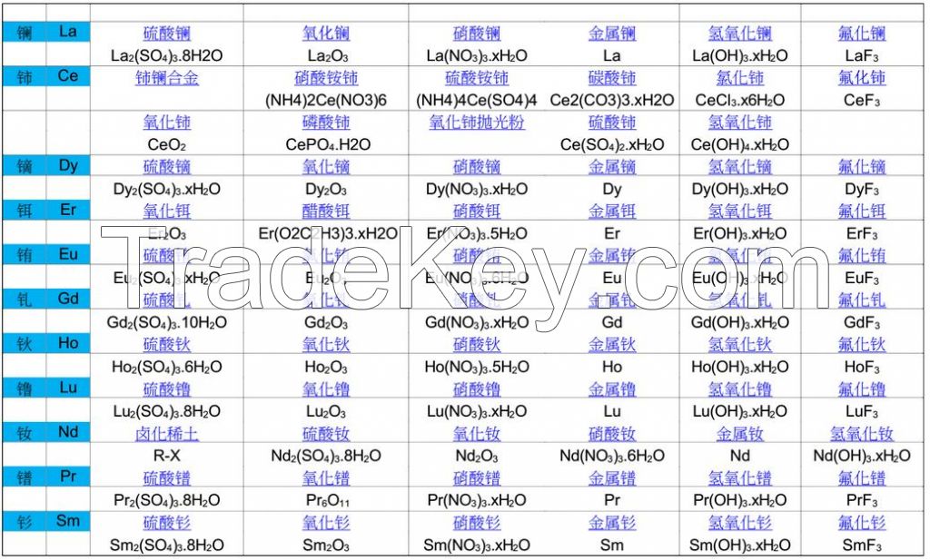 Rare Earth Elements (REE)