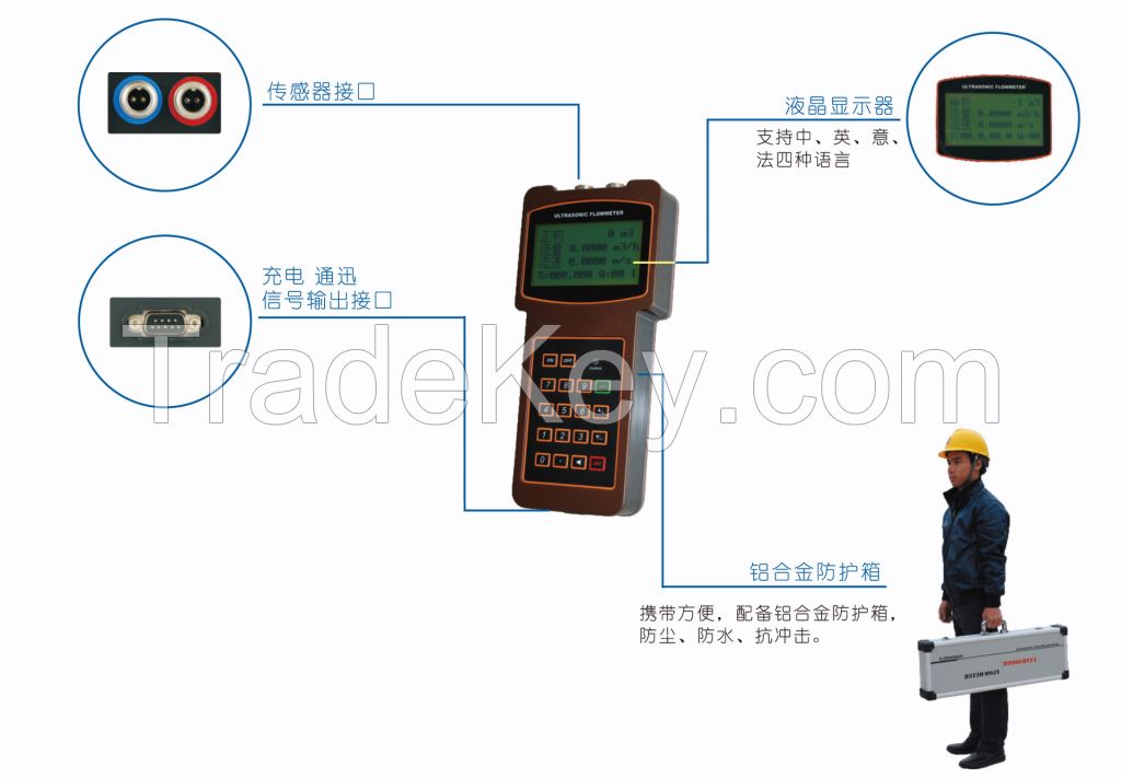 Portable ultrasonic flow meter, water flow velocity detector