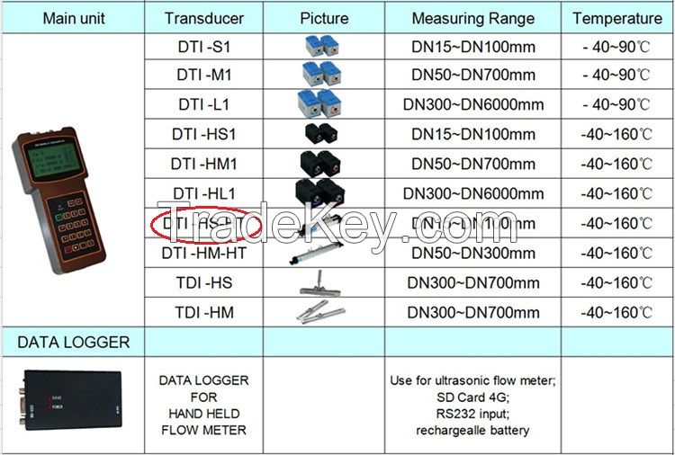 Sell Handheld Water Flow Meter Portable Ultrasonic Flow Meter with Affordable Price