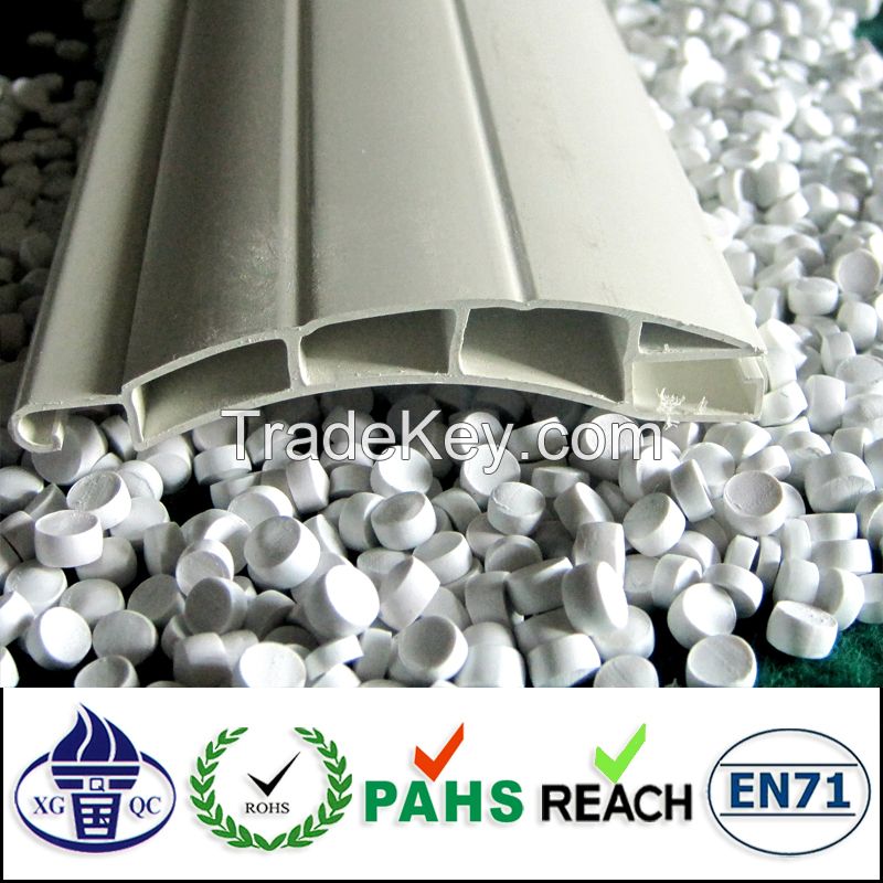 pvc pannel compounds