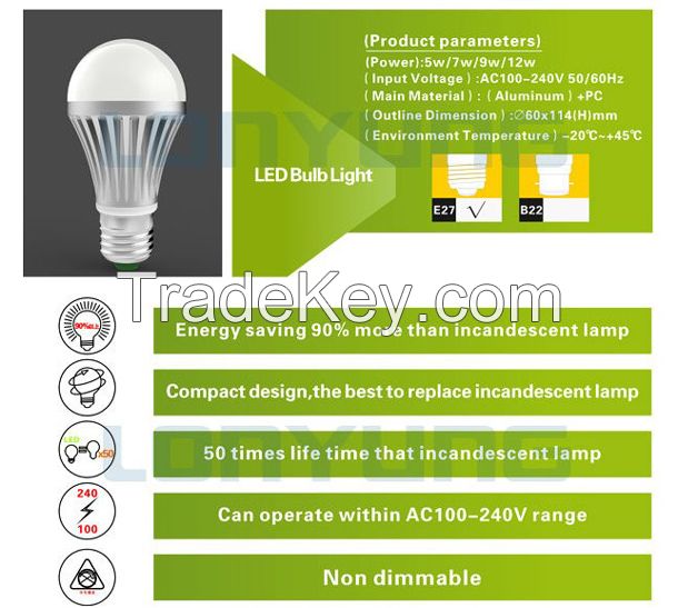 LED LIGHTS