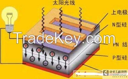 4000W DG solar power Generation System