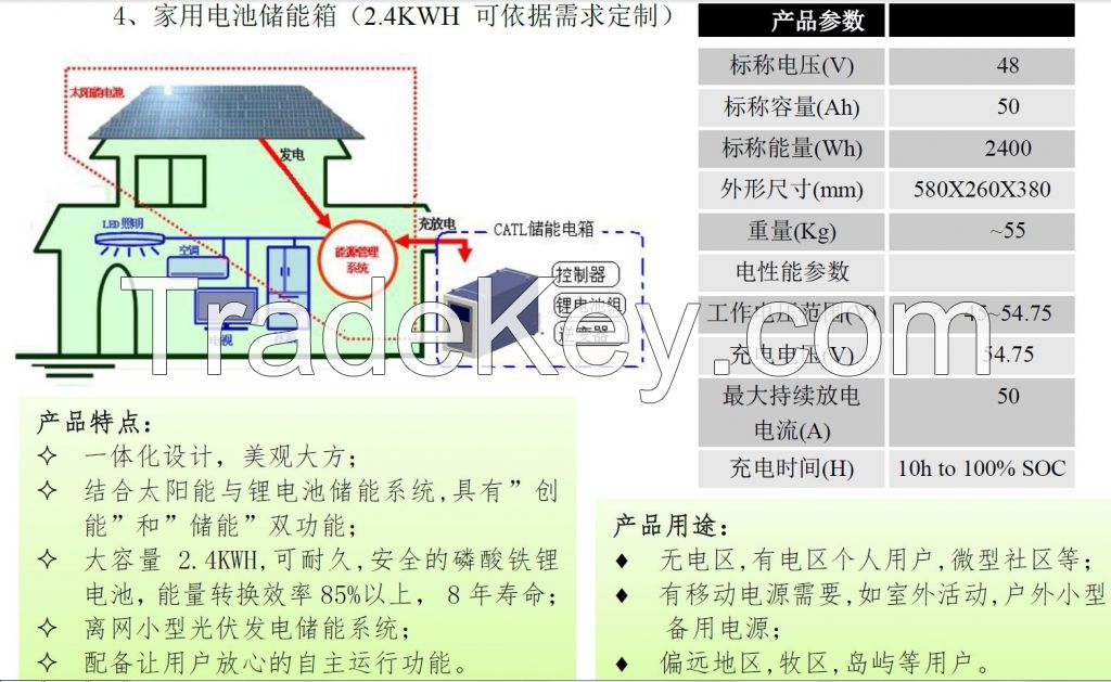 home energy storage system