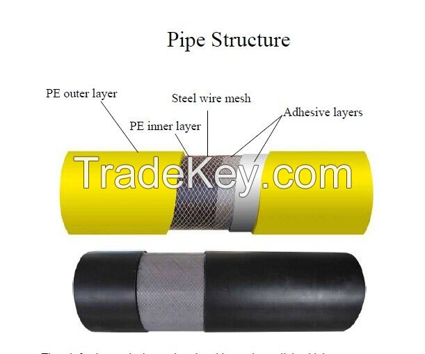 Steel Wire Reinforced Polyethylene Pipe
