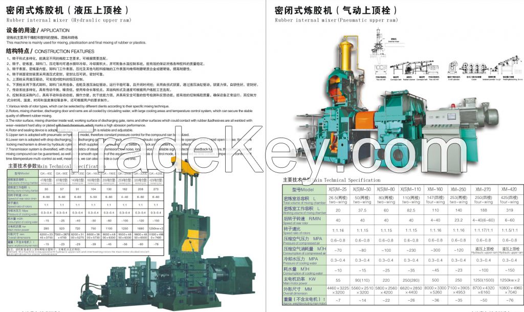 Dispersion kneader