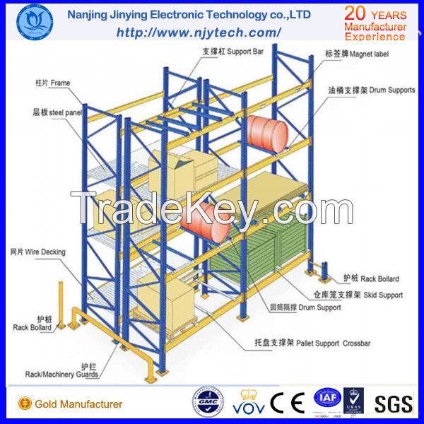 East structure pallet racking system