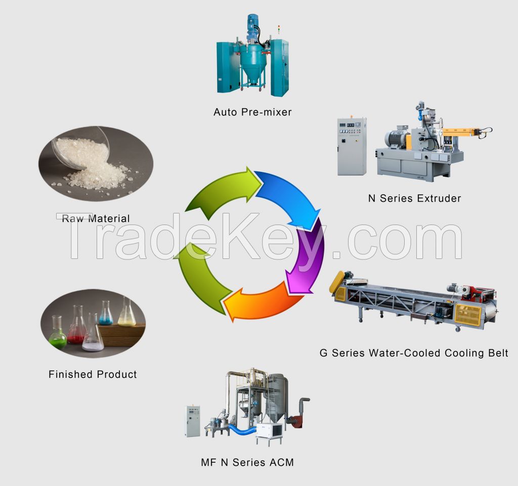 Hot Sale Powder Coating Machine Price