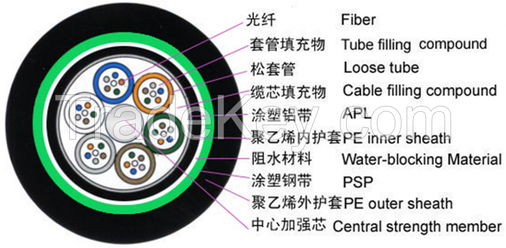 Standard Loose Tube Armored Cable