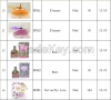 Sell Elegant Parfum Wholesale Price 20ml 30ml 50ml 60ml Woman Perfume  Different Fragrance