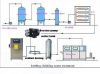 high concentration ozonator ozone generator for water treatment