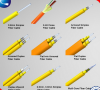 We are  the network/coaxial/simplex cable/optical fiber/ Manufacturers