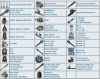 Diesel Pump & Accessories Recommendation, Ex-factory Price