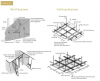 Lightgage Steel Joist / Light steel keel