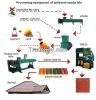 The recycle equipment for manufacture  products