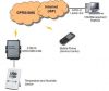 UPS Remote Monitor Solution